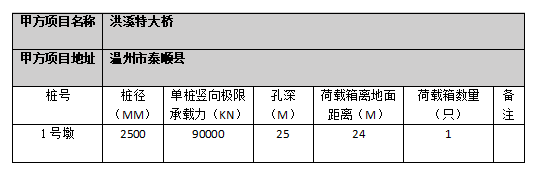 溫州洪溪特大橋