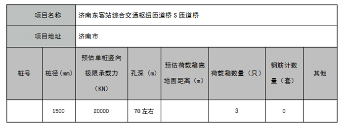 濟南東客站綜合交通樞紐匝道橋項目