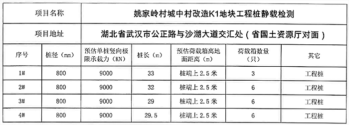 姚家嶺村城中村改造項目