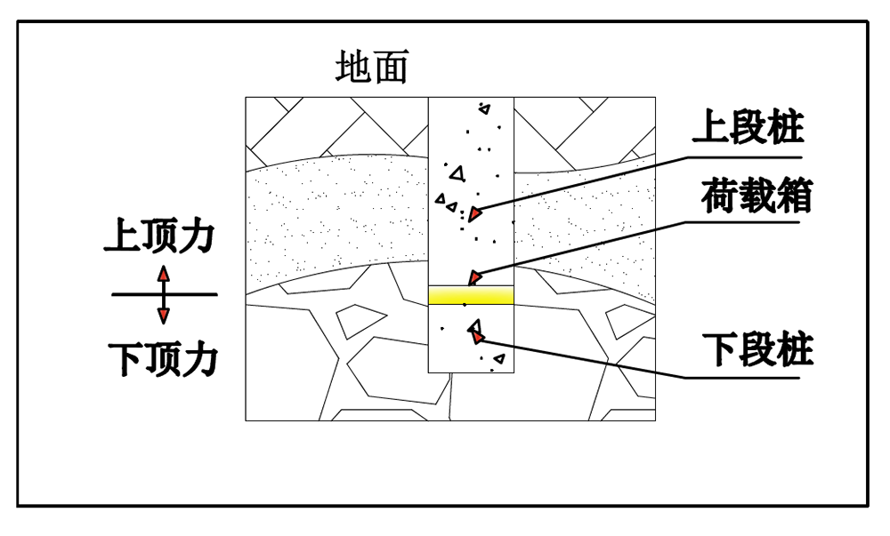 埋設位置.png