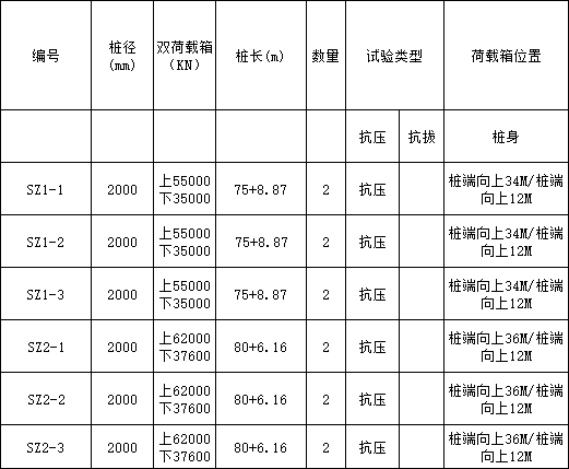 歐感項目分享丨西安某橋梁雙荷載箱項目